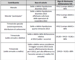 tabella circolare 46